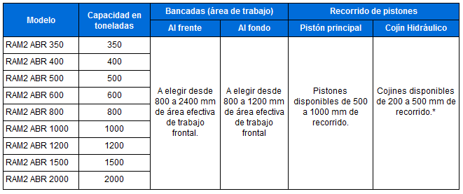 Prensas hidráulicas tipo H , con pistón, Prensas Hidráulicas